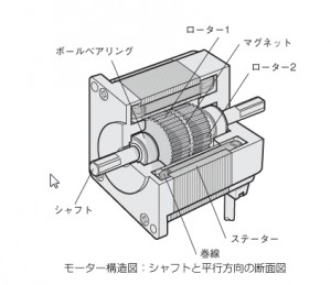 ステッピングモータ_構造図