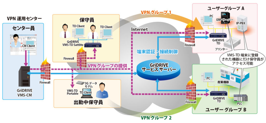 村田機械_GriDriveVMS