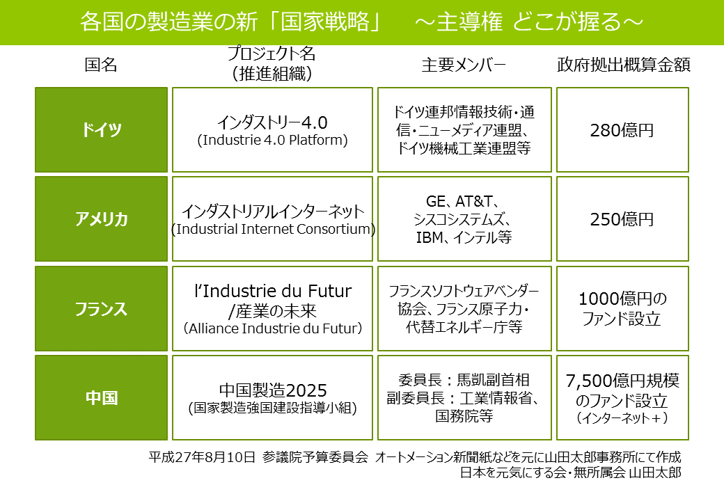 【インダストリー4.0】山田太郎の製造業は高度な情報産業だ！(1)