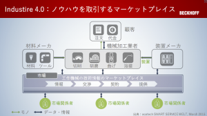 ノウハウを取引するマーケットプレイス