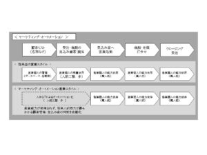 船井総研_オートメ新聞様への寄稿 記事(図 編集用)