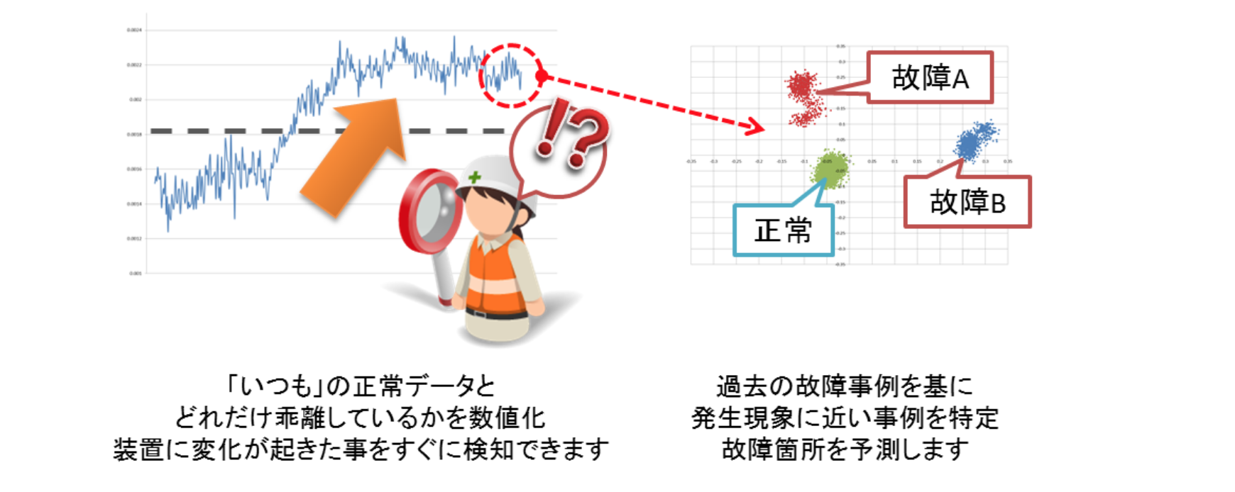 日本システムウェア、製造業向け予知保全サービスの提供を開始