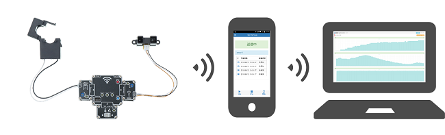 西菱電機、生産現場を改善するIoTスターターキット提供開始！ 機器含めて年間10万円以下から利用可能！