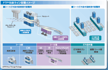 東芝デジタルソリューションズ、錠剤包装のさまざまな欠陥を検出する「PTP外観検査装置BLISPECTOR」機能強化版を販売開始