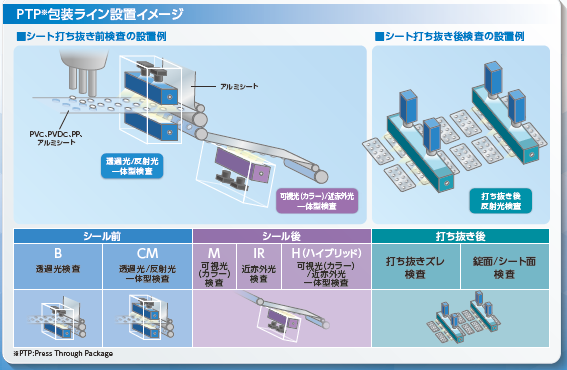 東芝デジタルソリューションズ、錠剤包装のさまざまな欠陥を検出する「PTP外観検査装置BLISPECTOR」機能強化版を販売開始