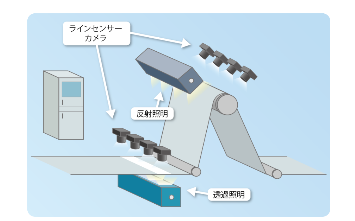 東芝デジタルソリューションズ、シート状製品表面の微細な欠陥を検出する「ウェブ外観検査装置M9300」を販売開始