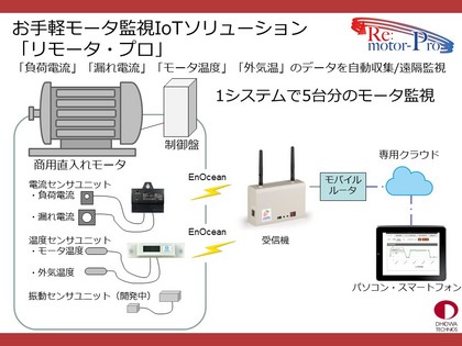 ドーワテクノス、後付け簡単、お手軽モータ監視IoTソリューション「リモータ・プロ」を開発