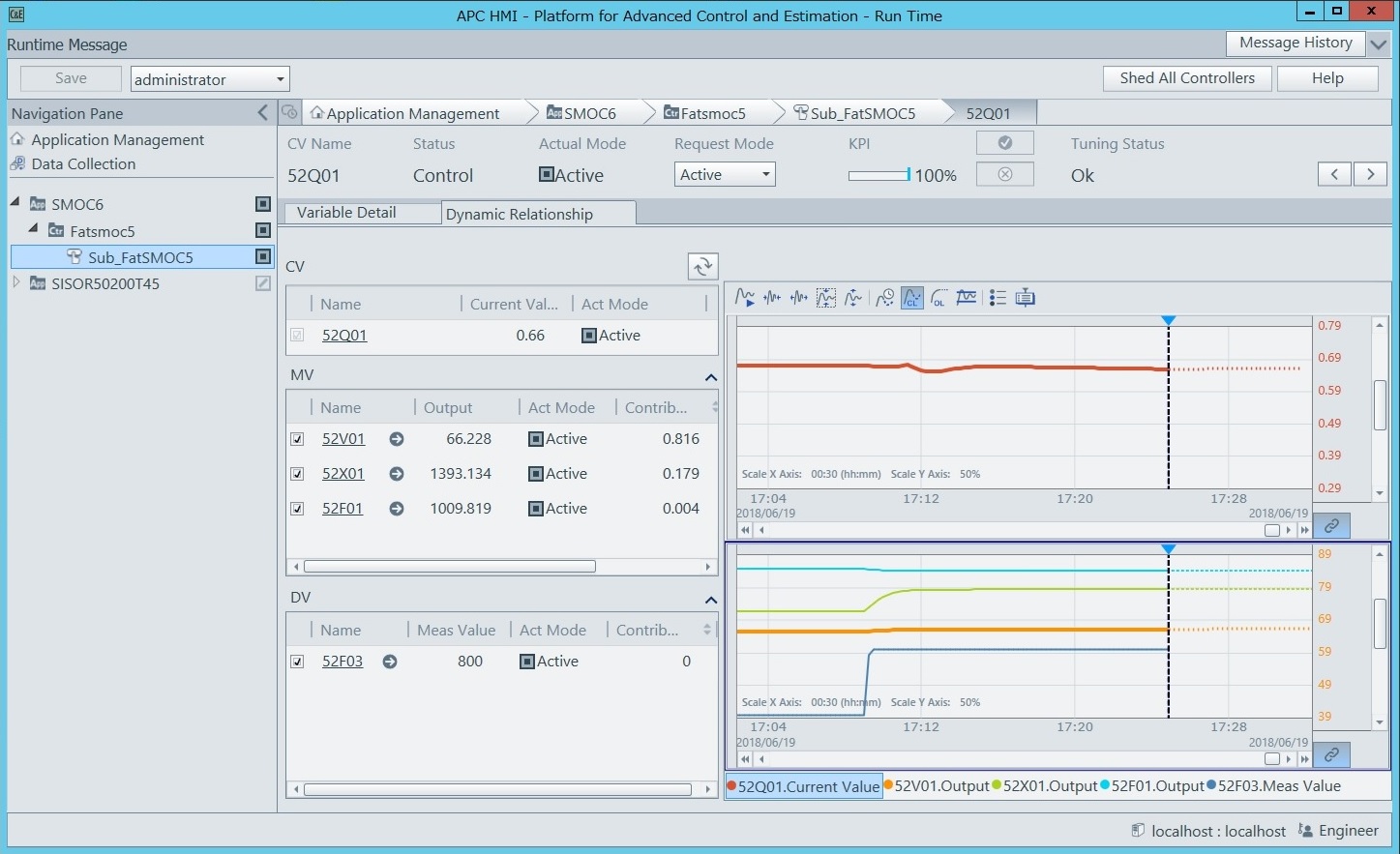 横河電機、高度制御ソリューション「Platform for Advanced Control and Estimation R5.02」を開発・発売