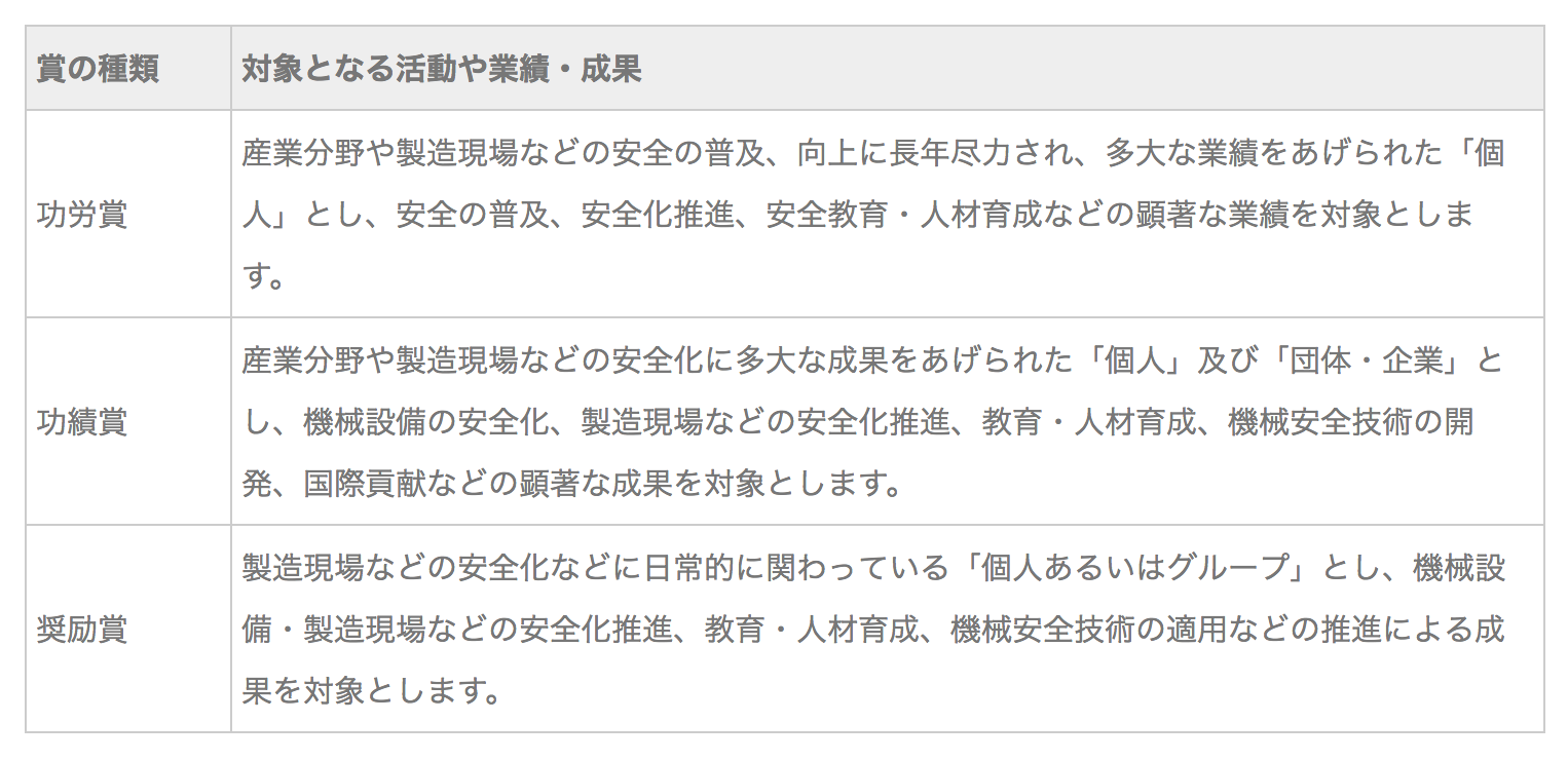 セーフティグローバル推進機構、ものづくり産業の安全への貢献を対象とする 2018年「向殿安全賞」募集開始