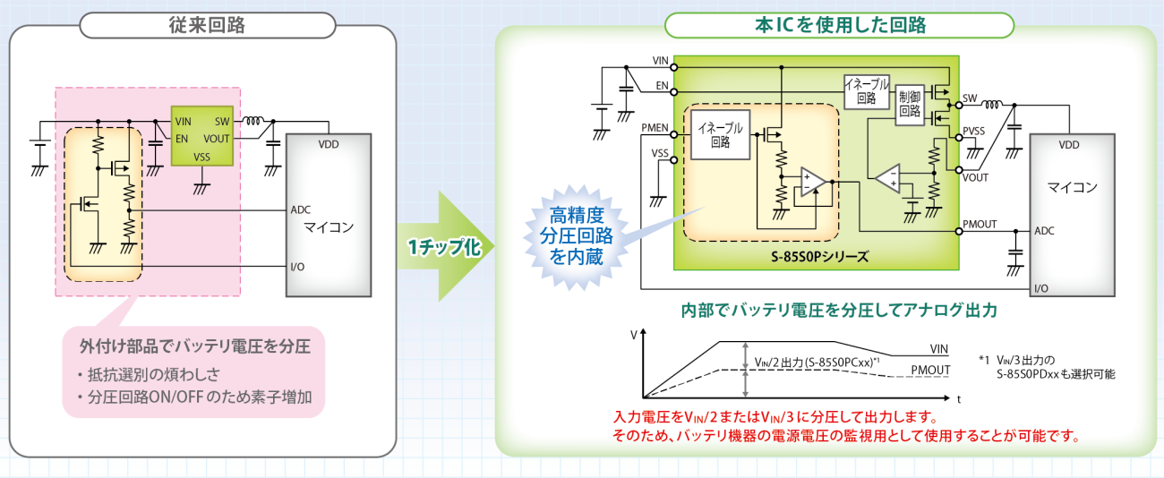 エイブリック、業界唯一の電源分圧出力付き 超高効率 降圧型スイッチングレギュレータ発売