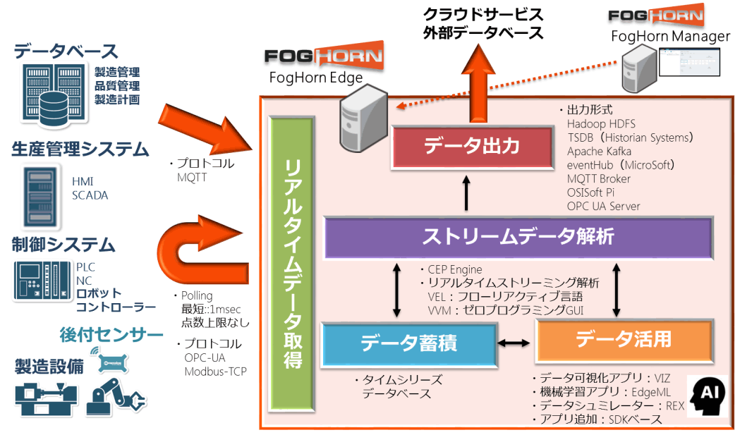 マクニカネットワークス、IoT活用を簡単にトライアルできるパッケージ提供