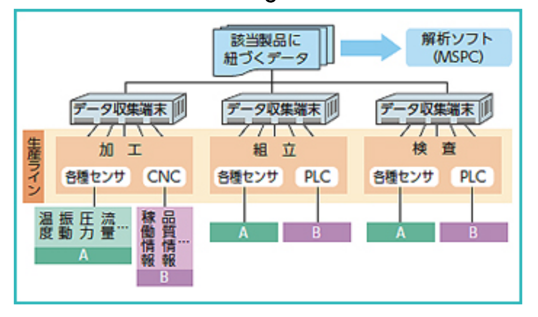 富士電機、データ収集から解析までをワンパッケージで提供システムソリューション「OnePackEdge」発売