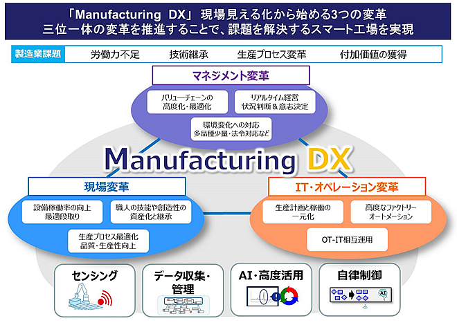 OKI、スマート工場実現に向けたIoT活用工場ソリューション提供開始