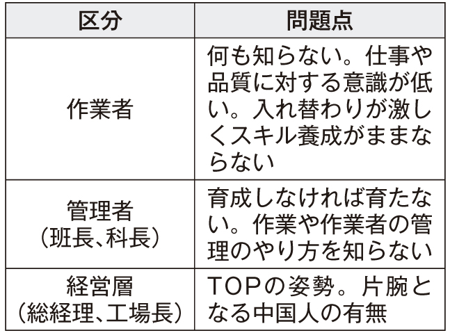 基礎から学ぶ中国工場管理〜実例で学ぶ管理のポイント〜 (13)