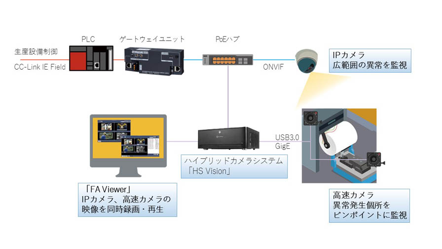 図研エルミック、FA制御機器と高速カメラの統合システムを販売