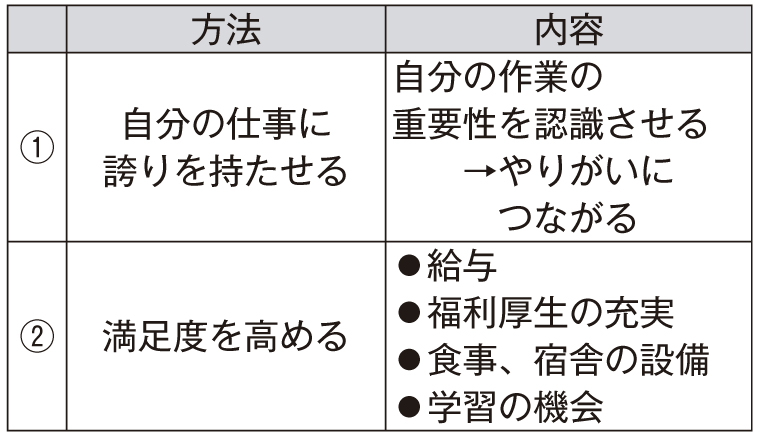 基礎から学ぶ中国工場管理〜実例で学ぶ管理のポイント〜 (15)