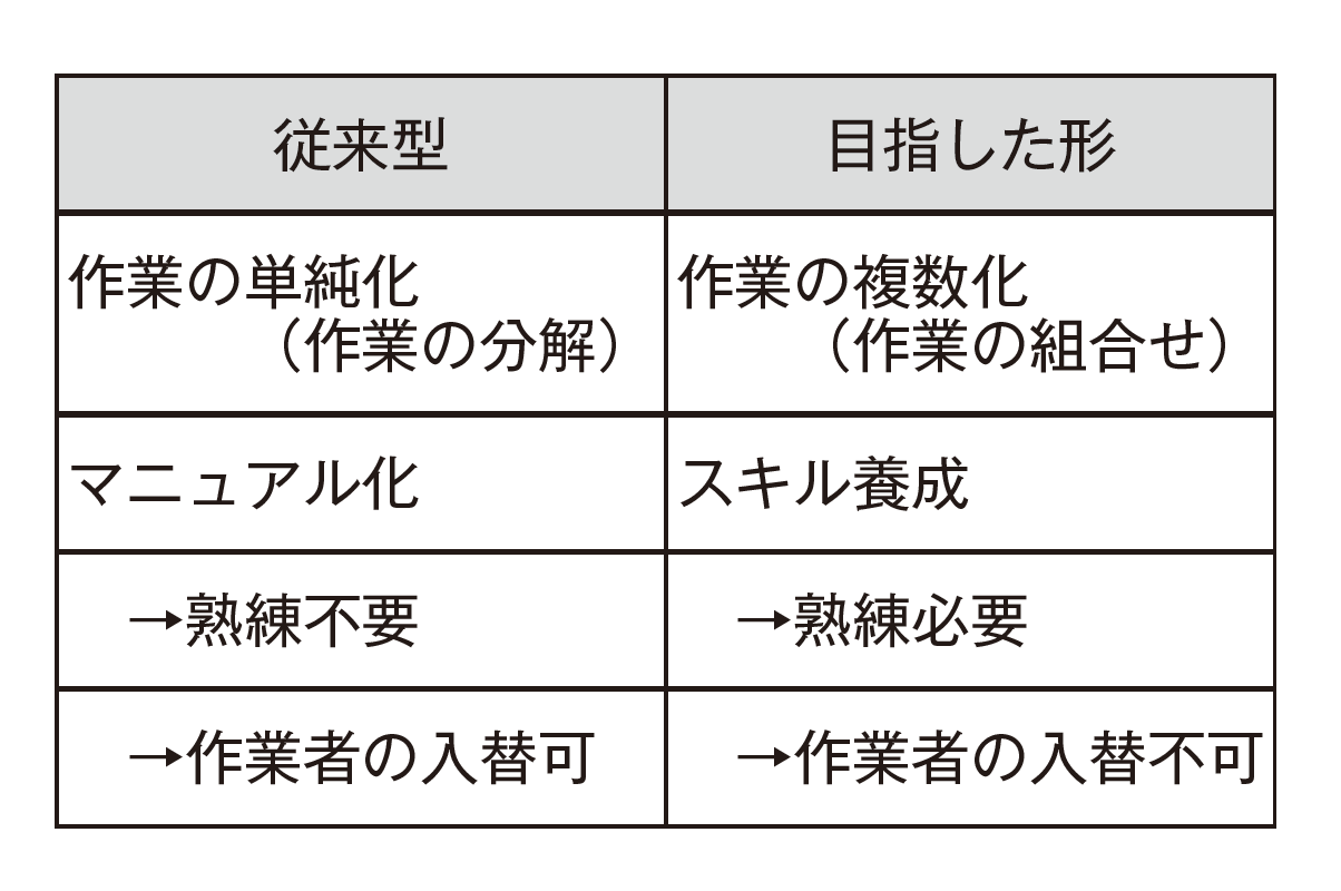 基礎から学ぶ中国工場管理～実例で学ぶ管理のポイント～(14)