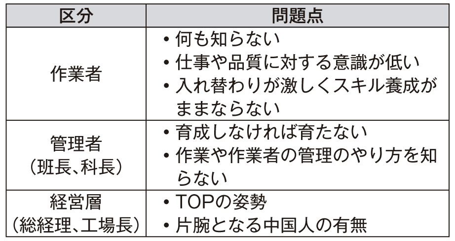 基礎から学ぶ中国工場管理〜実例で学ぶ管理のポイント〜 (16)