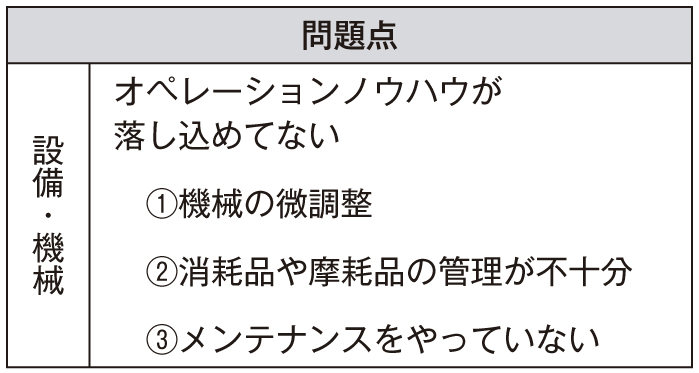 基礎から学ぶ中国工場管理〜実例で学ぶ管理のポイント〜 (20)