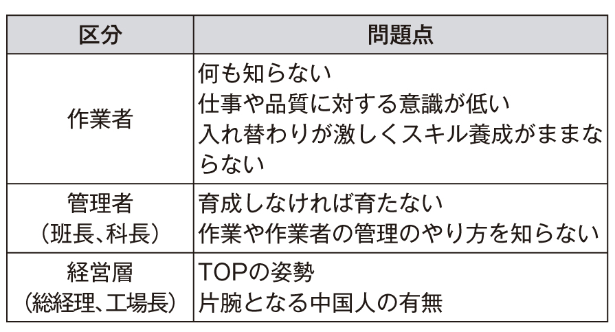 基礎から学ぶ中国工場管理〜実例で学ぶ管理のポイント〜 (19)