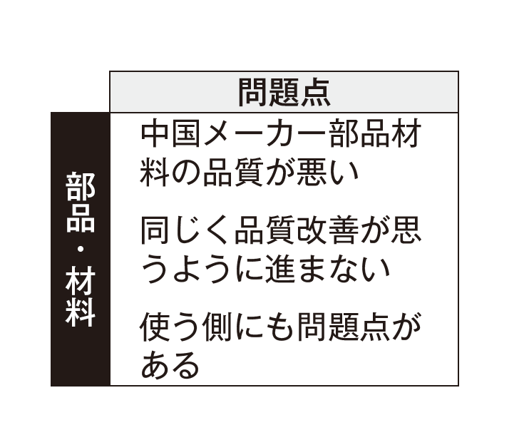 基礎から学ぶ中国工場管理〜実例で学ぶ管理のポイント〜 (22)