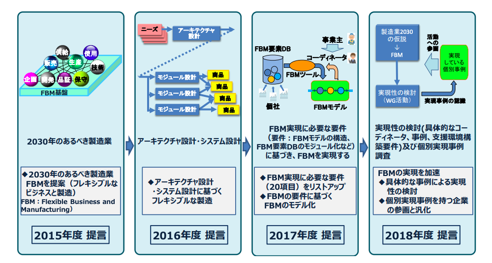 JEMA 「製造業2030」最新版公開、将来像に向け提言