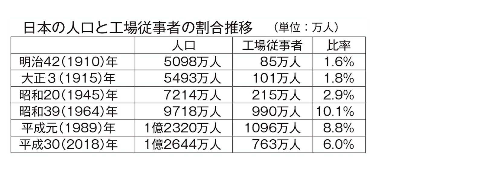 明治～大正～昭和～平成～令和 工業統計から振り返る、日本製造業の変遷