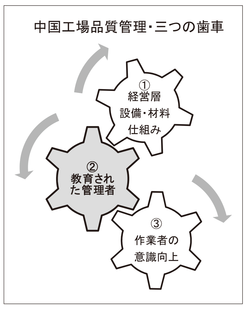 基礎から学ぶ中国工場管理〜実例で学ぶ管理のポイント〜 (23)