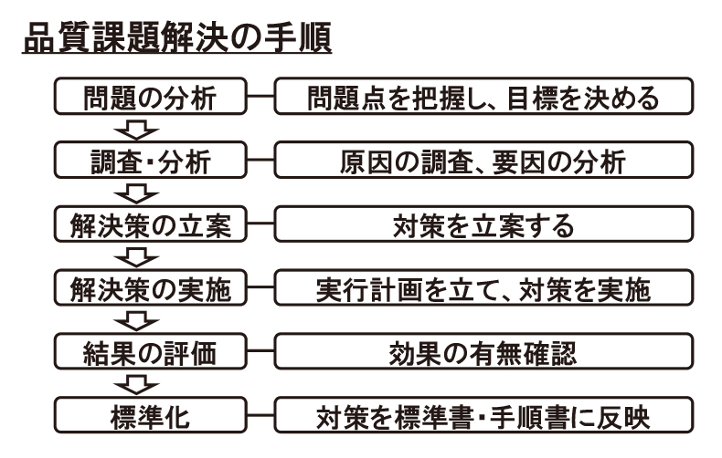 基礎から学ぶ中国工場管理〜実例で学ぶ管理のポイント〜 (26)