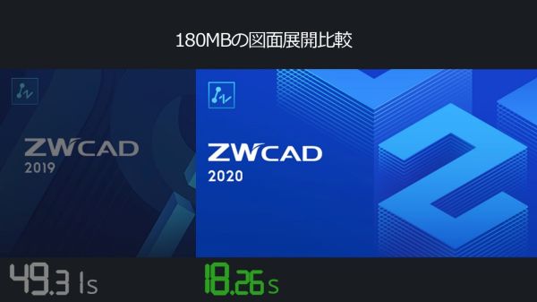 ZWSOFT、さらなるスピードアップを実現、CADソリューション「ZWCAD 2020」発表