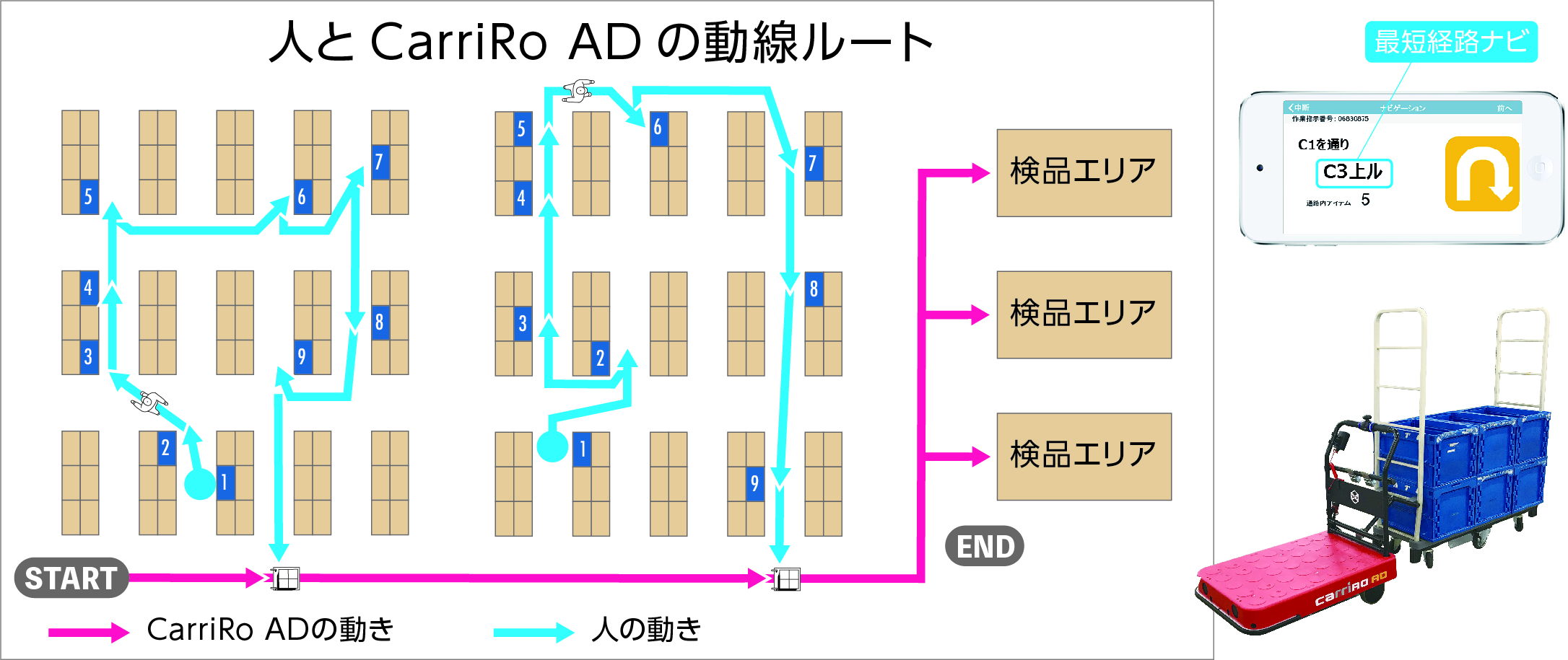 ZMPとサトー、物流支援ロボットに経路案内を連携。ピッキングを最短ルートで自律走行