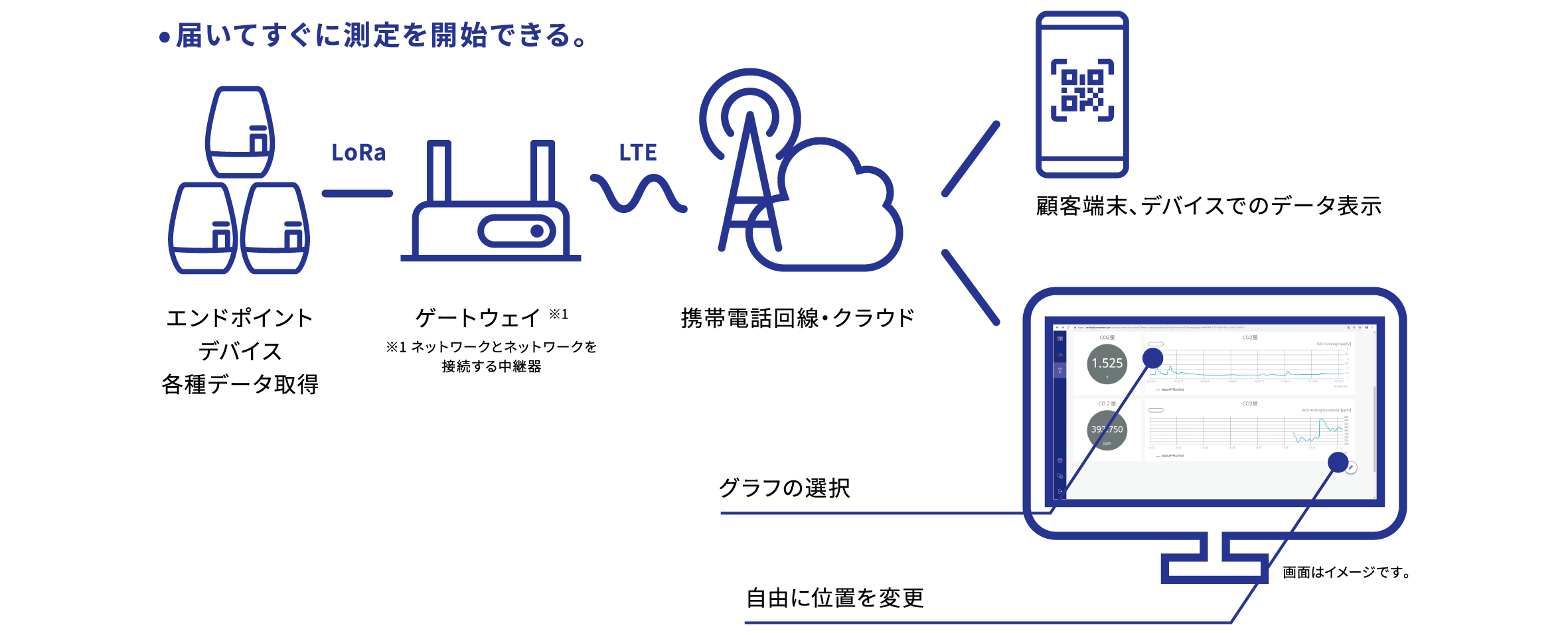 アムニモ 第3回スマートものづくり応援ツールに選出、うずまきポンプの遠隔監視