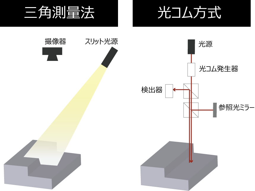 XTIA 光コム3次元レーザー測定、複雑形状のワーク 全数・全自動検査を実現