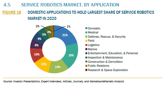 GII サービスロボット世界市場予測、2025年11兆円の巨大市場へ