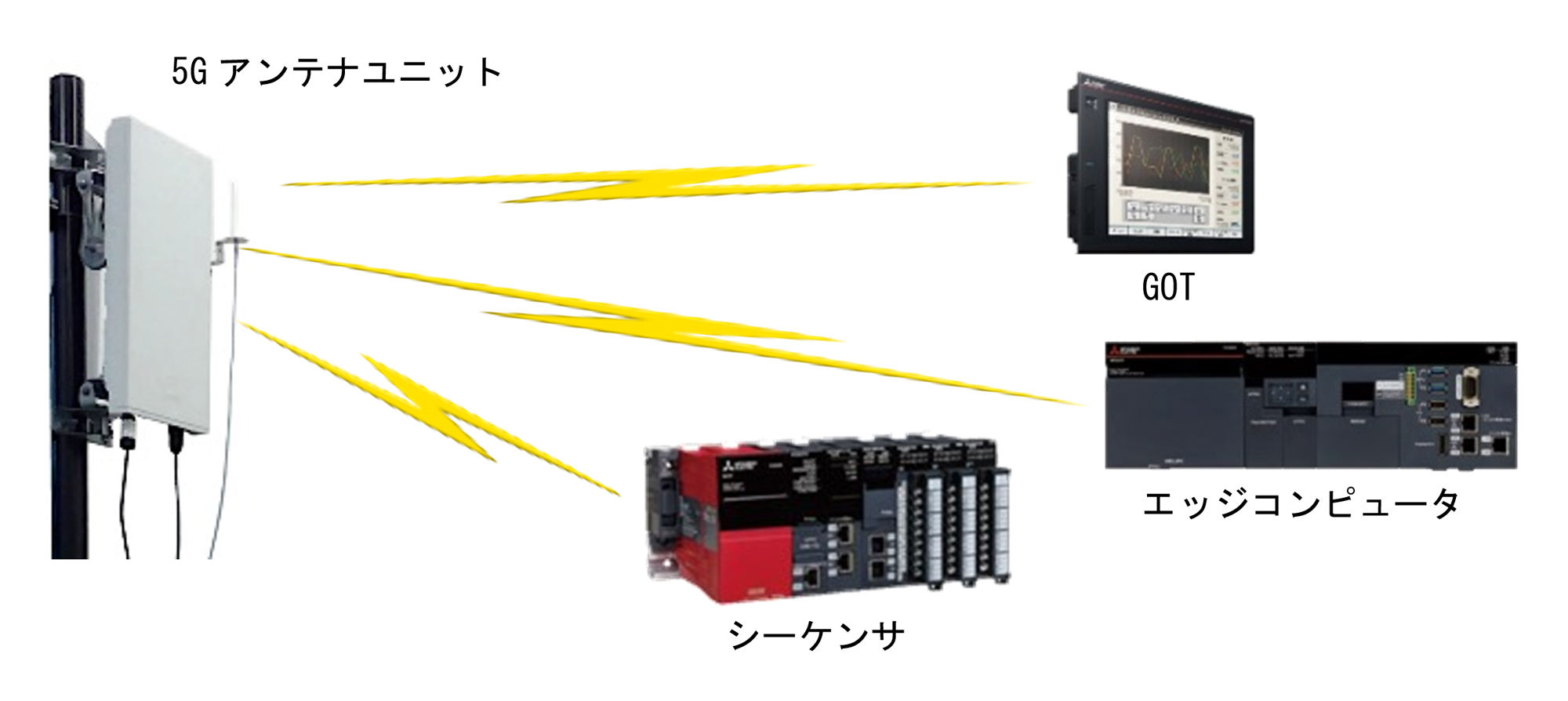 三菱電機 ローカル5G実証実験開始、新たなビジネス、サービス創出