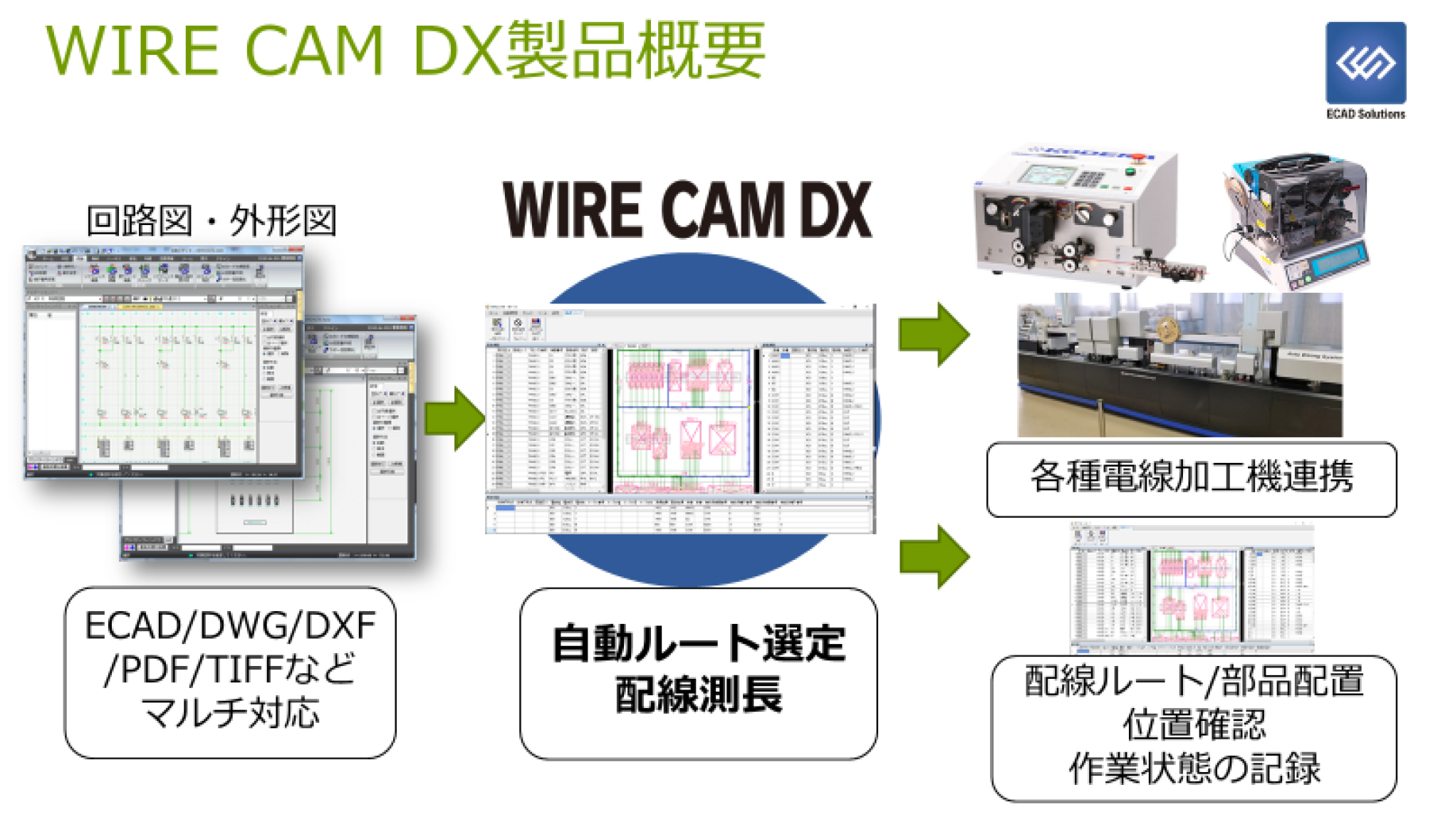 ECADソリューションズ 盤製造支援システム新発売、盤製造の「働き方改革」実現