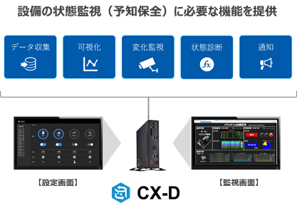 東京エレクトロンデバイス AI活用し予知保全