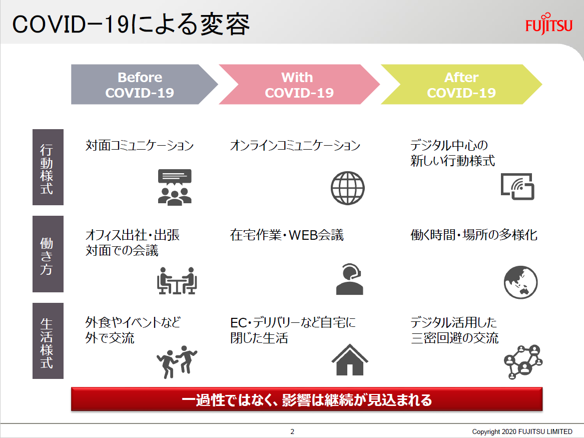 コロナ 富士通 新型コロナウイルス感染症に関する当社の対応について :