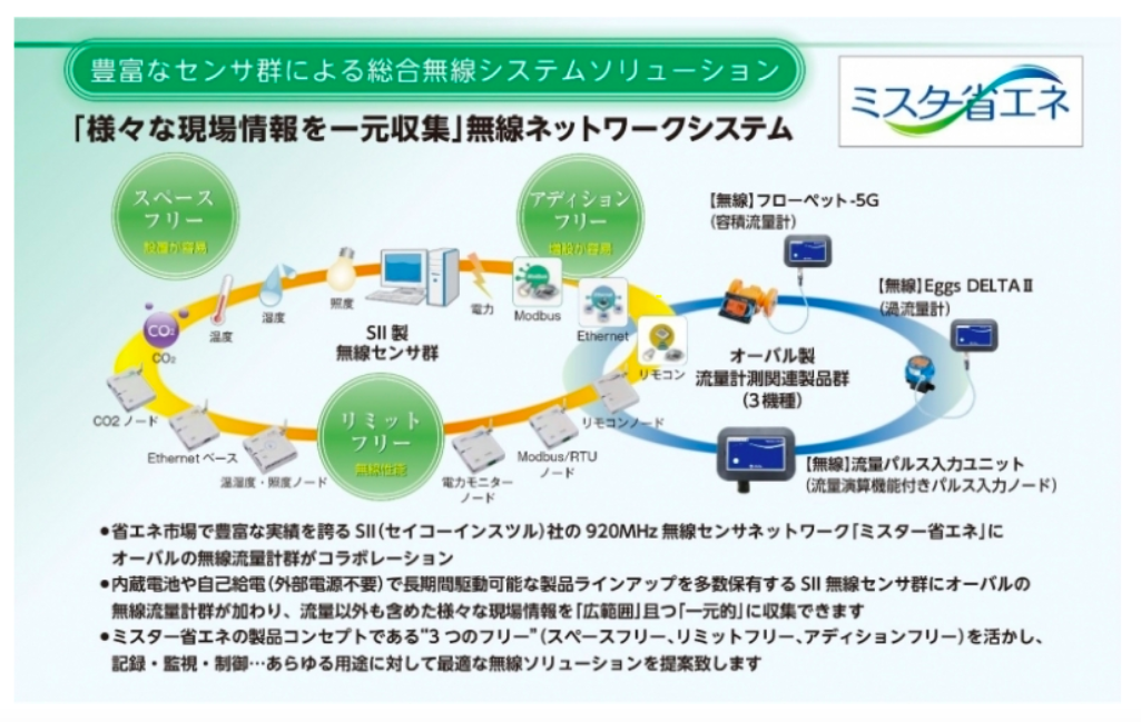 オーバル 無線流量計2機種＆流量パルスノード、SII製WSNに対応