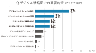 タナベ経営調べ 新型コロナの企業経営に与える影響、95％が「業績にマイナス」