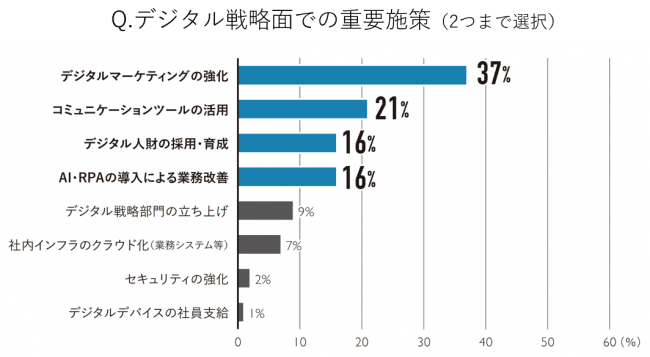 タナベ経営調べ 新型コロナの企業経営に与える影響、95％が「業績にマイナス」