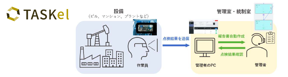 HappyLifeCreators、AR活用の現場作業支援サービスを提供開始