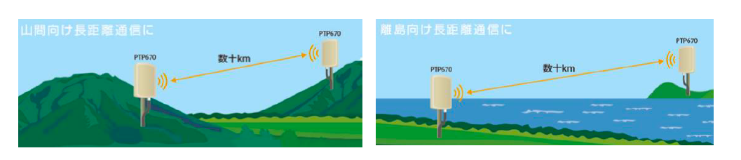 ハイテクインター、耐重塩害仕様の屋外用長距離無線、4.9GHz利用で最高速度200Mbpsのネットワーク構築を安価に実現