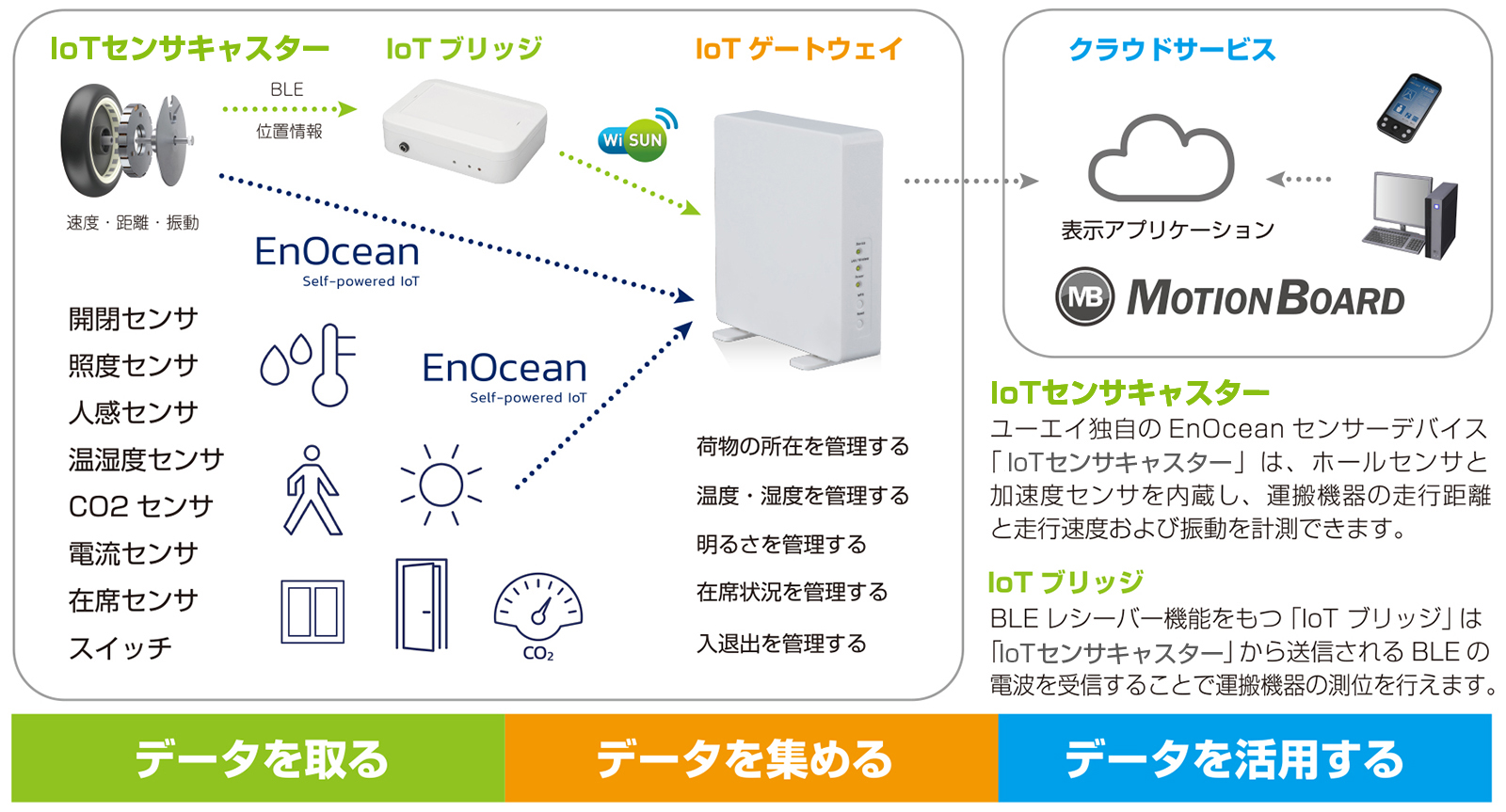 ユーエイ、統合型ネットワークシステム「ユーエイ・ツナガル・システム」提供開始