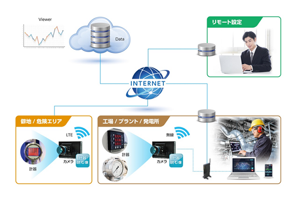 岩崎通信機 JVCケンウッドと協業、FA向けソリューション展開