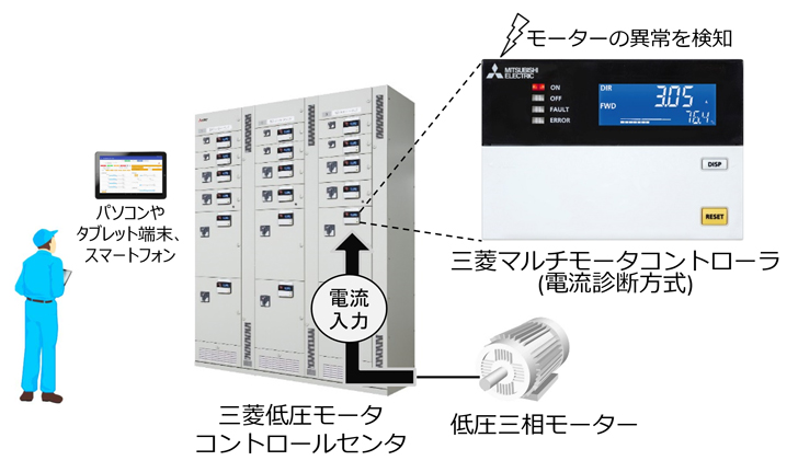 三菱電機 モータ診断機能付マルチモータコントローラ、電流信号で異常を自動検知