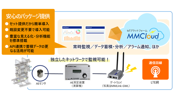 YE DIGITAL 低回転機器の劣化を検知、AEセンサからプラットフォームまで