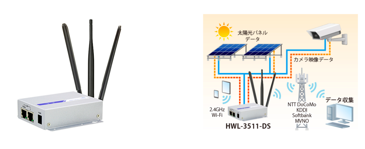 ハイテクインター、デュアルSIM/マルチキャリア対応の小型産業用LTEルータ販売開始