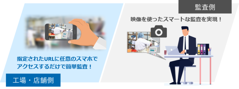 シナプスイノベーション 監査支援ツール、工場をリモート監査 報告書も迅速作成