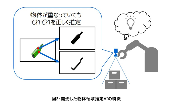 東芝 通常カメラの画像で物体領域を高精度推定、21年度に市場投入